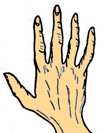 psychic shape hand